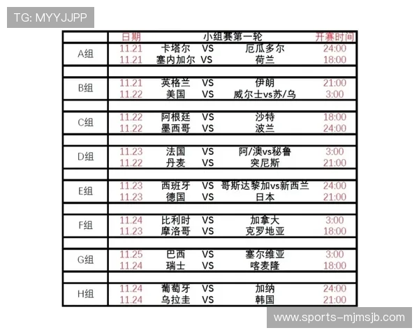 2023年世界杯小组赛赛程表全景图,帮你合理安排观赛时间不遗漏任何精彩瞬间 2023年世界杯小组赛赛程表全景图,帮你合理安排观赛时间不遗漏任何精彩瞬间