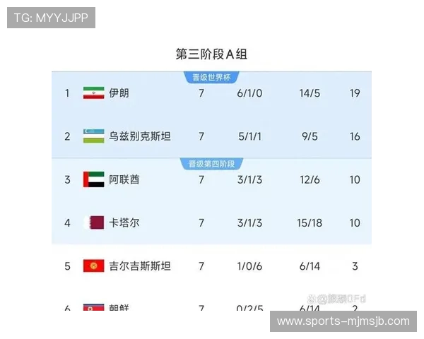 2026年世界杯48强晋级赛最新动态与各队备战情况全面解读 2026年世界杯48强晋级赛最新动态与各队备战情况全面解读
