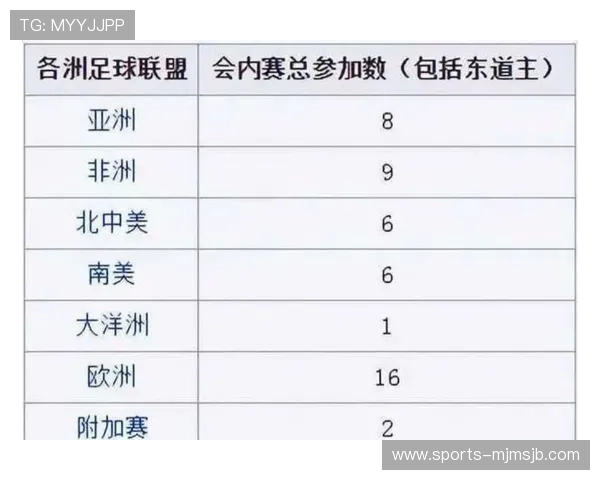 2026年世界杯出线规则与赛程安排最新更新及实用指南