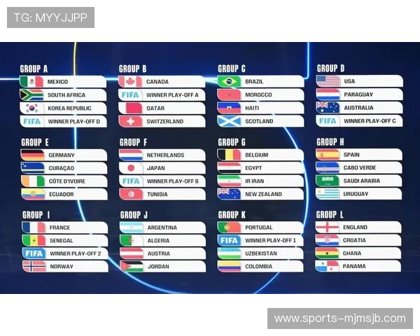 2026年世界杯晋级国家最新预测及详细分析 2026年世界杯晋级国家最新预测及详细分析