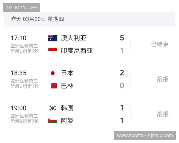 2026年美加墨世界杯参赛名额如何影响北美足球发展趋势 2026年美加墨世界杯参赛名额如何影响北美足球发展趋势