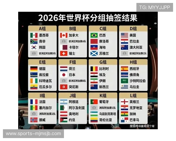 2026年美加墨世界杯详细赛程时间表全解析,助你提前掌握比赛安排 2026年美加墨世界杯详细赛程时间表全解析,助你提前掌握比赛安排