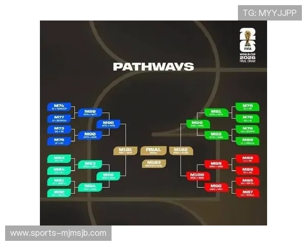 全面解析2026年世界杯抽签分档规则及其对各国球队的战略意义