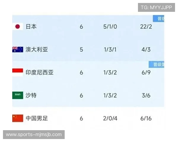 2026年世界杯亚洲区积分榜最新情况,帮助球迷了解各队晋级前景与排名走势 2026年世界杯亚洲区积分榜最新情况,帮助球迷了解各队晋级前景与排名走势