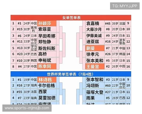 2026年世界杯参赛队伍有哪些国家和地区的代表队详细名单 2026年世界杯参赛队伍有哪些国家和地区的代表队详细名单