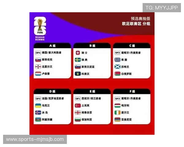2026年世界杯抽签定档12月5日,赛事分组结果对晋级形势的深度解读