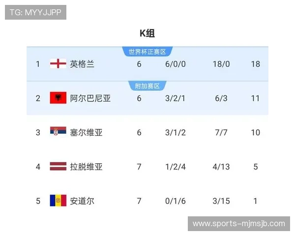 2026年世界杯欧洲区预选赛最新积分榜公布，哪些球队有望提前晋级下一轮