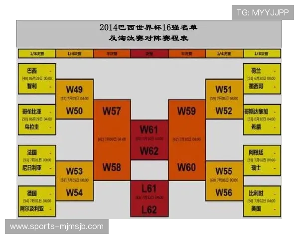 2026年世界杯晋级流程图解详细介绍从预选赛到正赛的每一步晋级细节与赛程安排 2026年世界杯晋级流程图解详细介绍从预选赛到正赛的每一步晋级细节与赛程安排