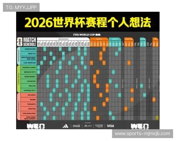 2026年世界杯正赛赛制创新方案及其对足球发展和赛事公平性的促进作用