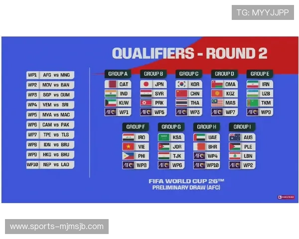 2026年世界杯预选赛最新积分榜全景分析与未来赛程预测