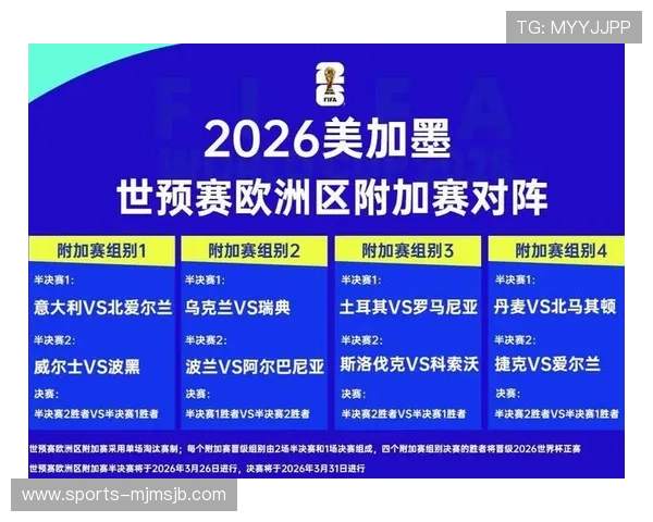 2026年美加墨世界杯名额分配最新消息公布,亚洲非洲欧洲南美洲名额变化一览