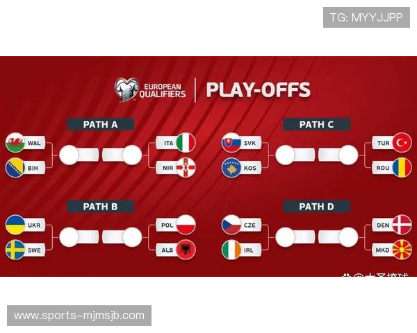 2026年欧洲区世界杯预选赛积分榜全景图，分析各队积分、胜负关系及未来晋级趋势