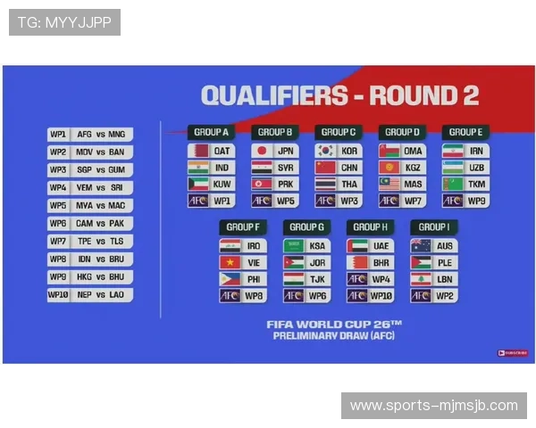 2026年美加墨世界杯亚洲区名额分配最新公告及相关政策对亚洲足球格局的影响