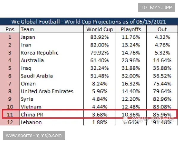 2026年俄罗斯世界杯小组分组详细情况及最新分析报告