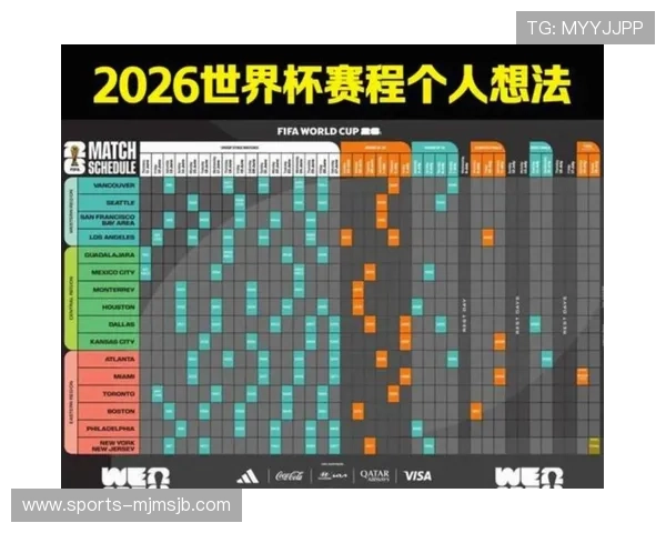 2026美加墨世界杯球队分组规则变化对参赛国家的具体影响分析