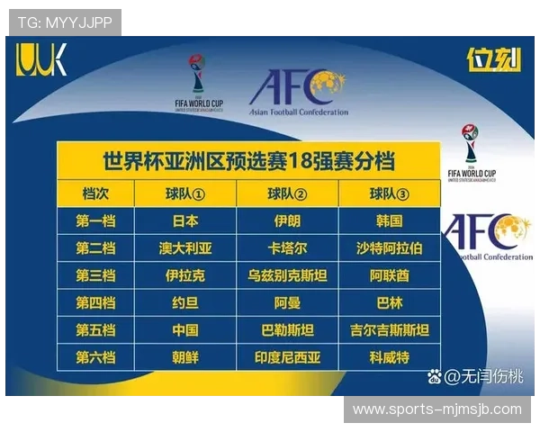 2026年足球世界杯分组对阵分析，如何根据分组情况制定最佳比赛策略