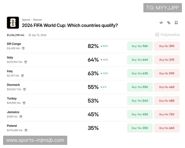 卡塔尔世界杯欧洲区预选赛积分榜最新排名及晋级概率分析报告