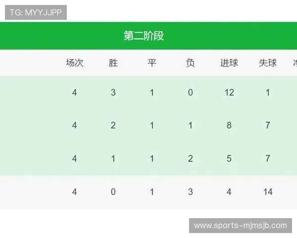 如何查看最新的世界杯预选赛亚洲积分榜及各队积分排名情况