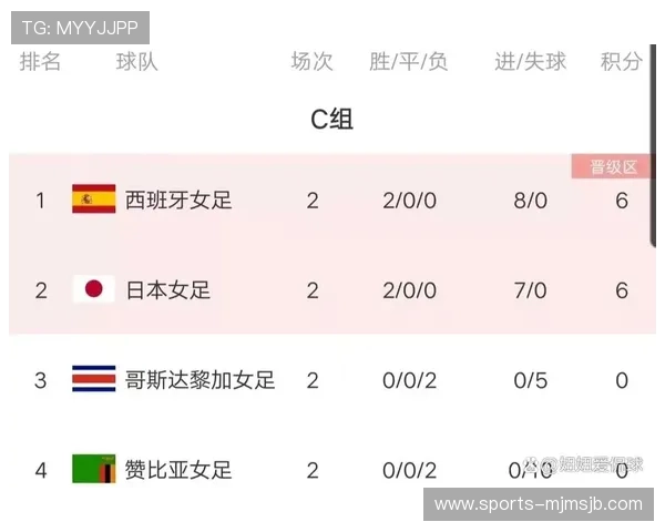 最新世界杯预选赛积分榜实时更新带你了解各国球队最新积分情况