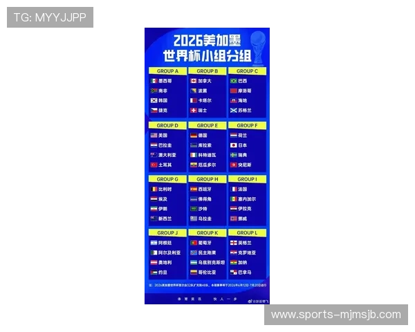 2026年世界杯小组分组表正式公布,详细解析各组赛程与晋级形势 2026年世界杯小组分组表正式公布,详细解析各组赛程与晋级形势