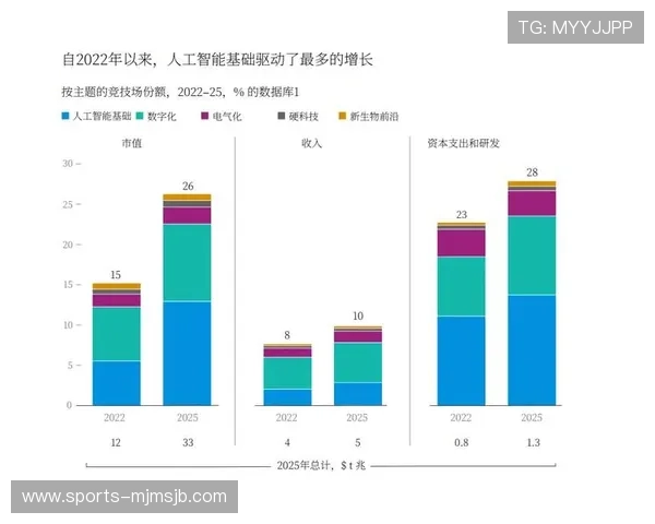 2026年世界杯转播权争夺战：主要竞争者分析与市场布局