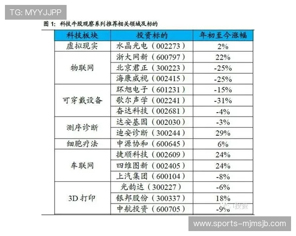 365买球比分平台的安全性和可靠性分析，保障用户资金和个人信息的安全，放心投注