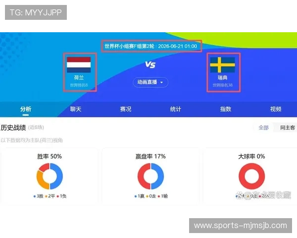 2026年世界杯荷兰对阵瑞典出线规则详细解析与晋级条件分析