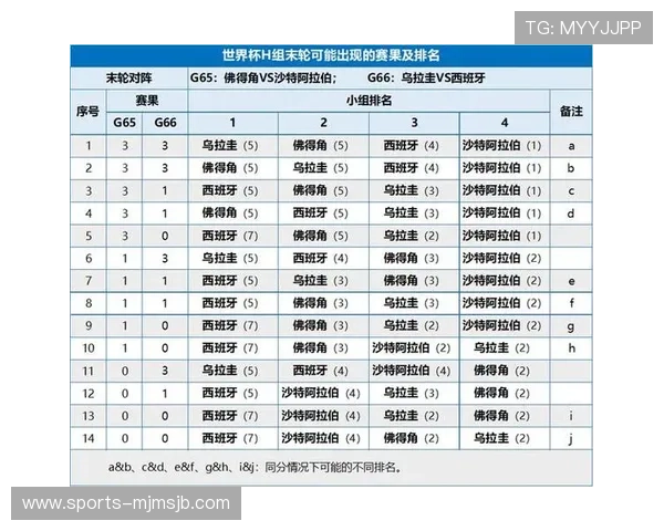 世界杯佛得角对阵沙特晋级概率分析：两队晋级形势全面解读